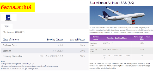 อัตราสะสมไมล์ บิน SAS