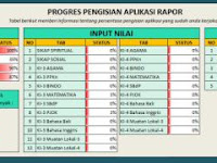 Download Aplikasi Raport Kurikulum 2013 Revisi 2017 Untuk SD 