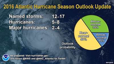 Graphic: 2016 Atlantic Hurricane Season Outlook Update