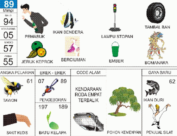 Angka Mimpi Lampu Stopan 2D 3D 4D Bergambar dalam Buku ...