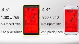 Nokia Lumia 1020 vs Samsung Galaxy S4 -Samsung Galaxy S4 vs Nokia Lumia 1020-Nokia Lumia 1020-سعر Nokia Lumia 1020-مواصفات Nokia Lumia 1020-كاميرا Nokia Lumia 1020-Samsung Galaxy S4- مواصفات وسعر Samsung Galaxy S4 