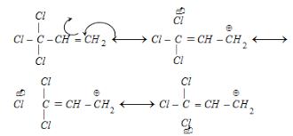 Reverse Hyperconjugation effect