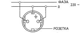 как подключить зануление в розетке