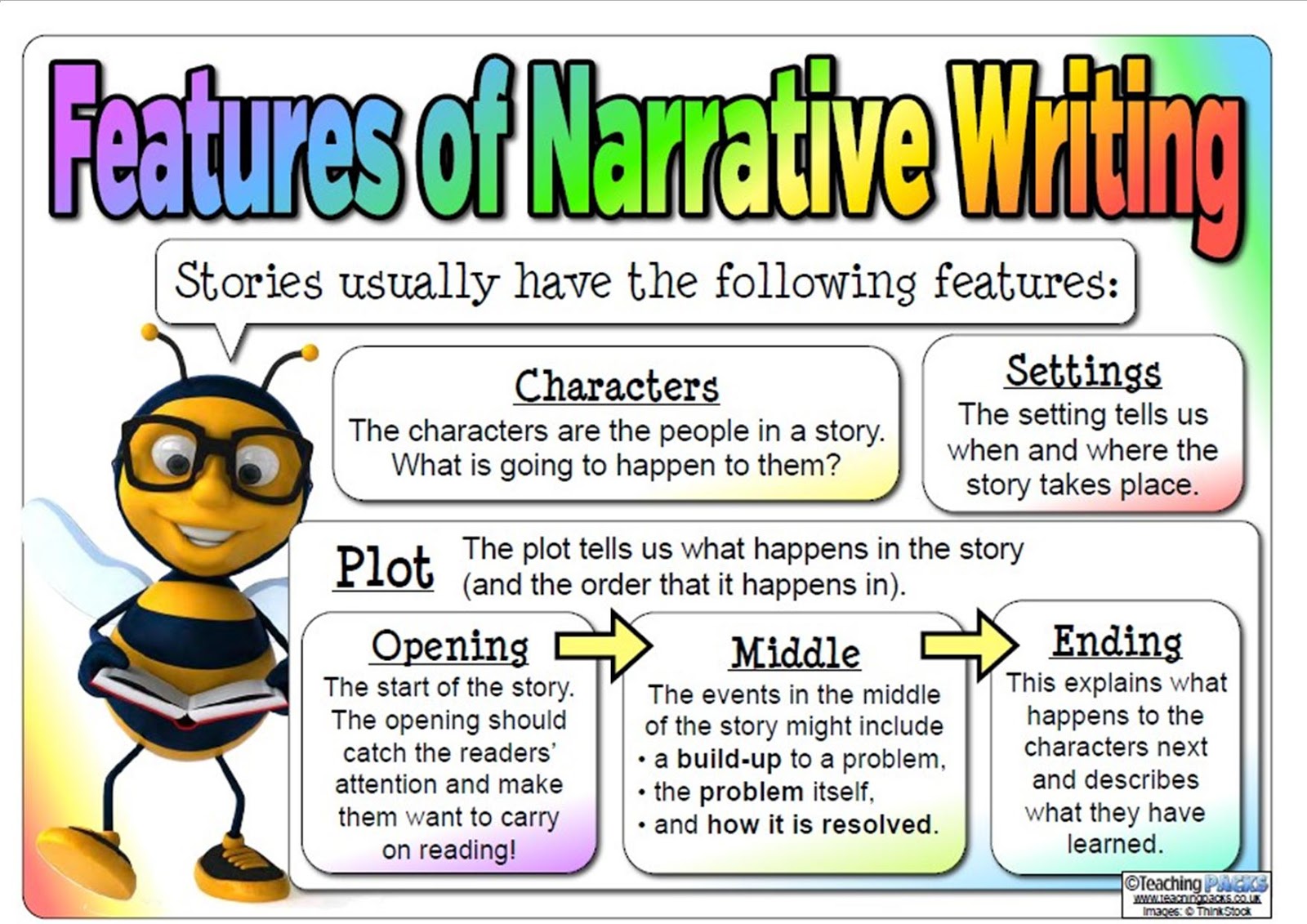 narrative text essay