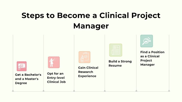 What Does a Clinical Project Manger Do? Roles & Responsibilities