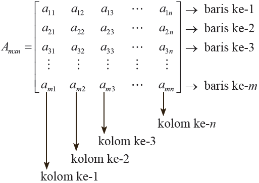 atematika Dasar yang akan kita pelajari adalah  Matematika Dasar: Belajar Mengenal Matriks