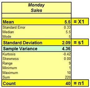 t tests in excel, t test, normal distribution, normally distributed, statistical tests in excel