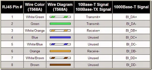 cara-memasang-kabel-utp-straight