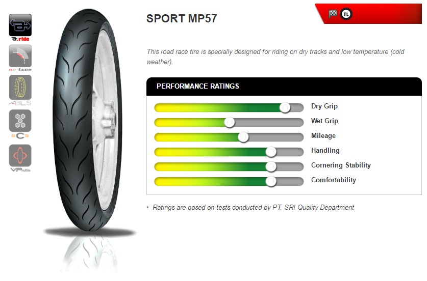 Champion Tayar Motor Murah MP SERIES