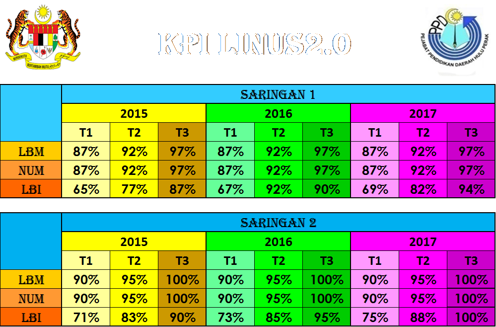 PLATFORM CAKNA MINDA: KPI LINUS2.0