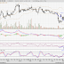 Uemland– RSI bullish divergence