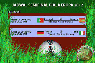 Jadwal Semifinal Euro 2012