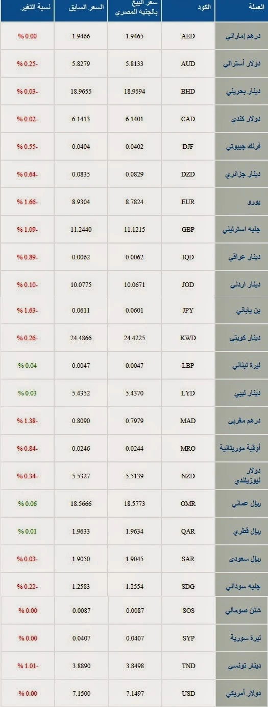 سعر الدولار في مصر