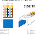 Category 5 Cable - Cat 5e Wiring Diagram