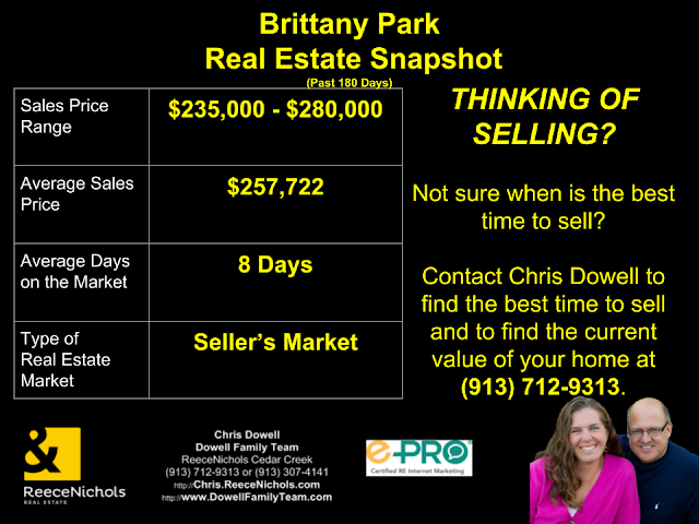 Brittany Park Real Estate Snapshot - Overland Park, KS.