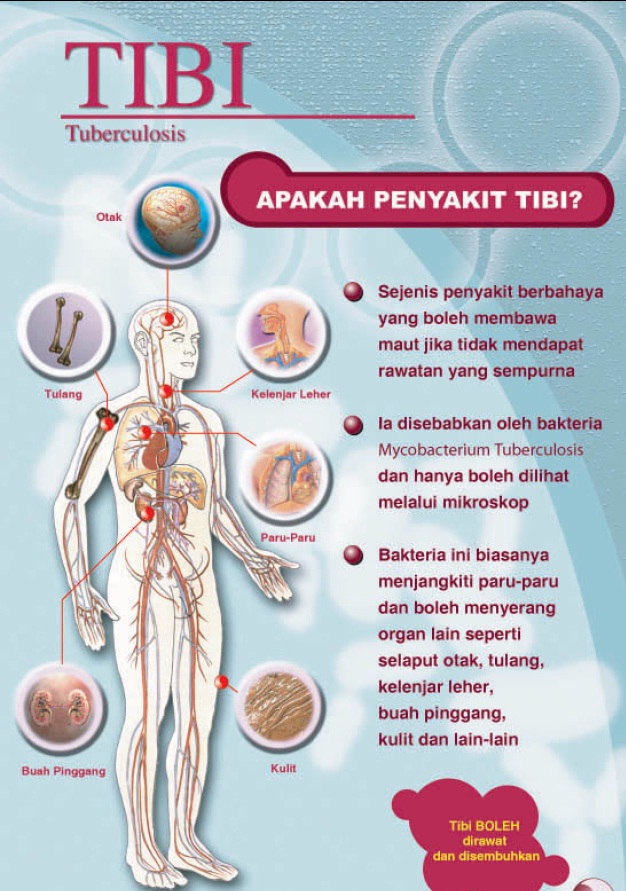 Kelab Prostar SMK Tanjung Adang Penyakit Tibi Tuberculosis 