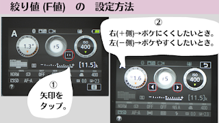 絞り値　(F値)　の設定方法