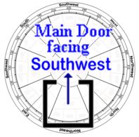 Feng Shui and its effects 2022 Main Door Facing Southwest 