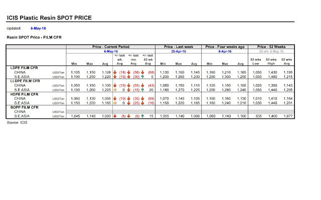 PP - PE Asia Price 2016 05 06.jpg