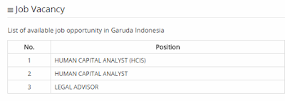 Informasi Lowongan Kerja Terbaru PT Garuda Indonesia (Persero)