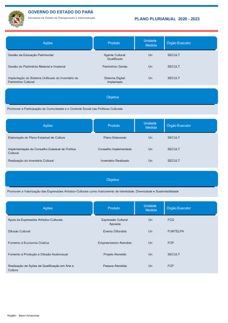 PPA – PLANO PLURIANUAL – 2020 – 2023 - REGIÃO DE INTEGRAÇÃO BAIXO AMAZONAS