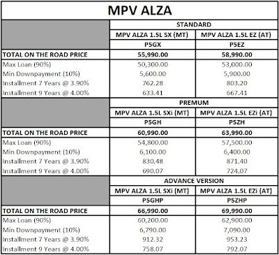 PROMOSI PROTON PERODUA TAHUN BARU CINA FEBRUARI 2016 