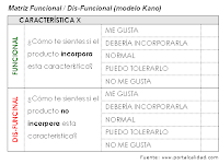 Ejemplo De Preguntas Para Una Encuesta De Satisfaccion Del Cliente
Externo