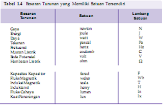 Contoh Besaran Turunan Dengan Satuannya - Dzień Ojca