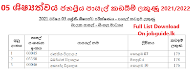 School-Cut-off-marks-List-Sinhala-medium-Names