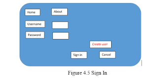 Figure 4.5 Sign In