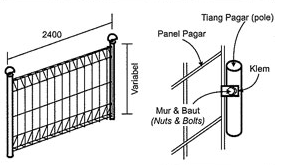Info Harga TOKO BANGUNAN ONLINE Pagar BRC 