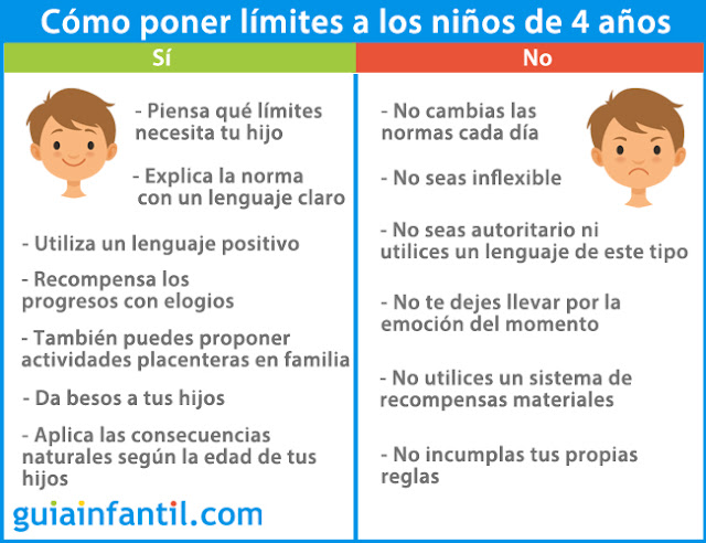 https://www.guiainfantil.com/educacion/limites/guia-de-consejos-esenciales-para-poner-limites-a-los-ninos-de-4-anos/