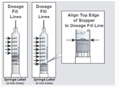 Medicine Dosage on Syringe