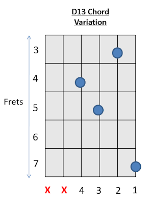 D13 Chord Guitar 5 How to play Guitar