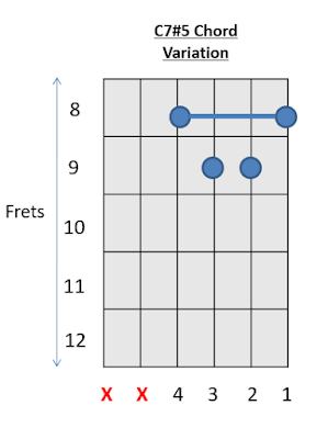 C 7#5 Chord Guitar Chords 5