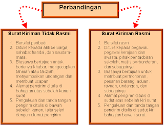 Mari Belajar Bahasa Melayu Bersama Cikgu Liya: PENULISAN 