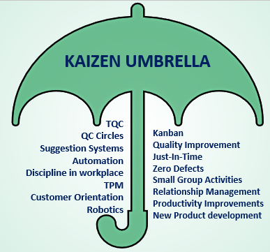 Kaizen_Umbrella