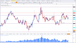 Weekly chart of EUR vs CAD