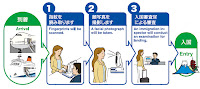 new immigration japan