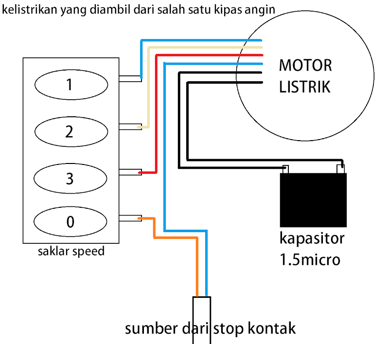 24+ Info Spesial Rangkaian Kipas Angin 