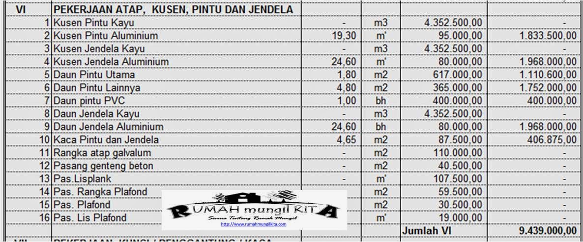 Cara Mudah Menghitung Perkiraan Biaya Pembangunan Rumah 