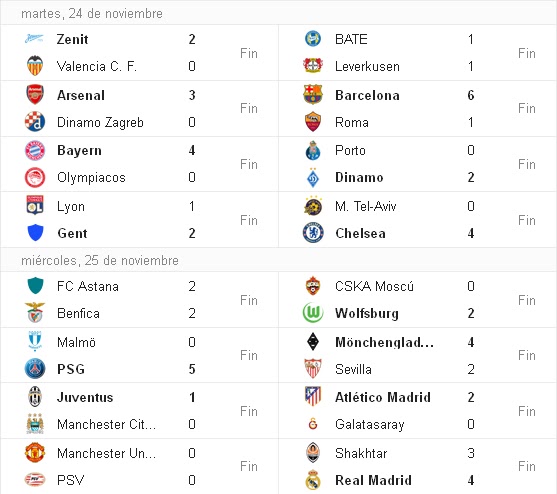 UEFA Champions League 2016: Fase de Grupos 5