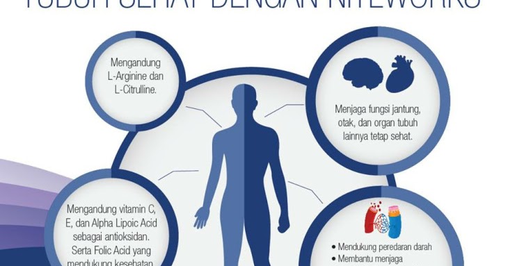 Paling Baru Membuat Poster Cara Menjaga Kesehatan Organ Peredaran Darah