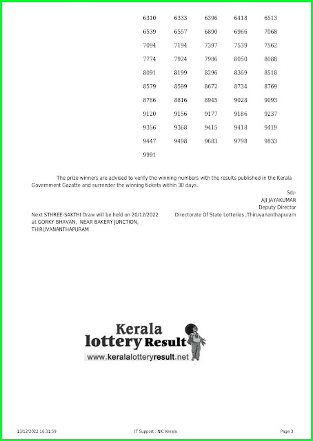 Kerala Lottery Result 13.12.22 : Sthree Sakthi SS-343 Results Today