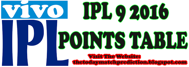 9 IPL points table 2016 with Predictions