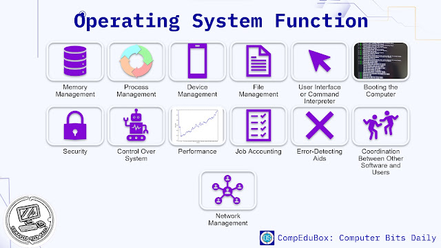 List and explain functions of operating systems.