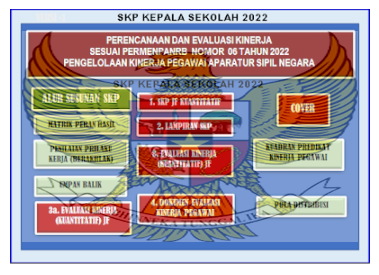 SKP Kepala Sekolah 2022 Terbaru