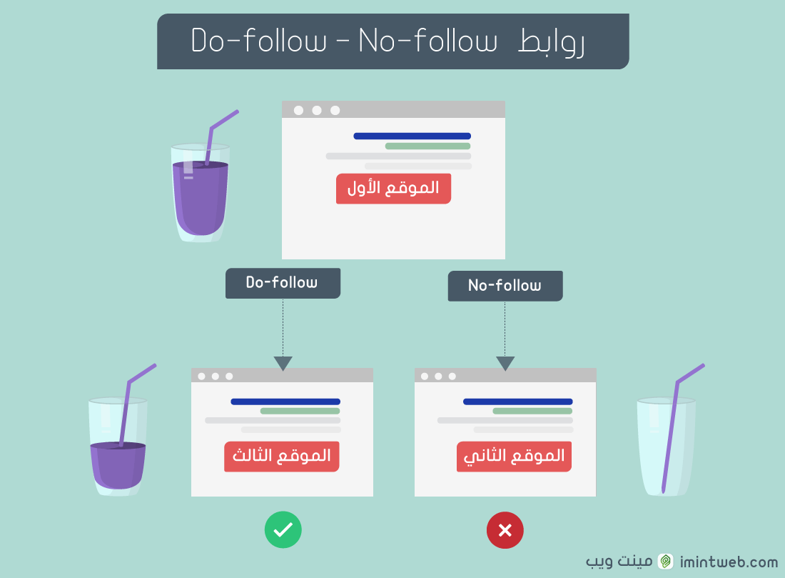 do-follow-no-follow