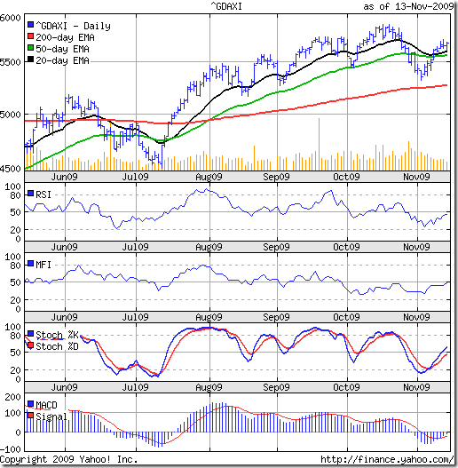 DAX_Nov1309