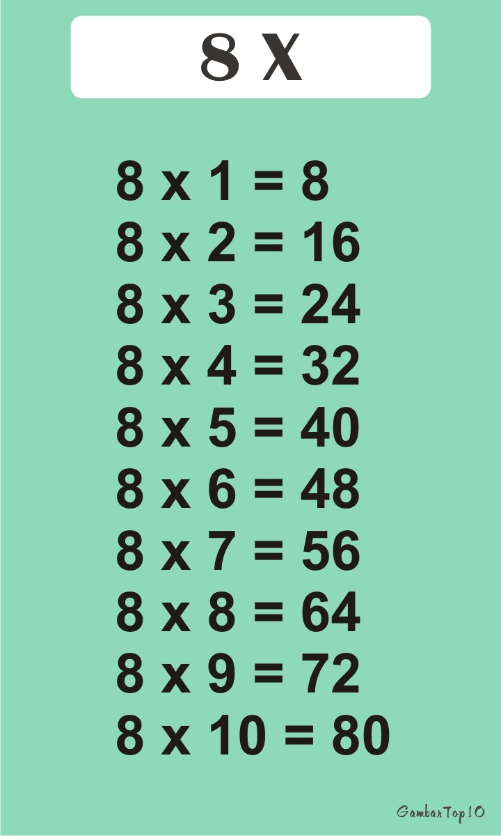 10 Gambar  Tabel Perkalian 1 Sampai 10 Gambar  Top 10